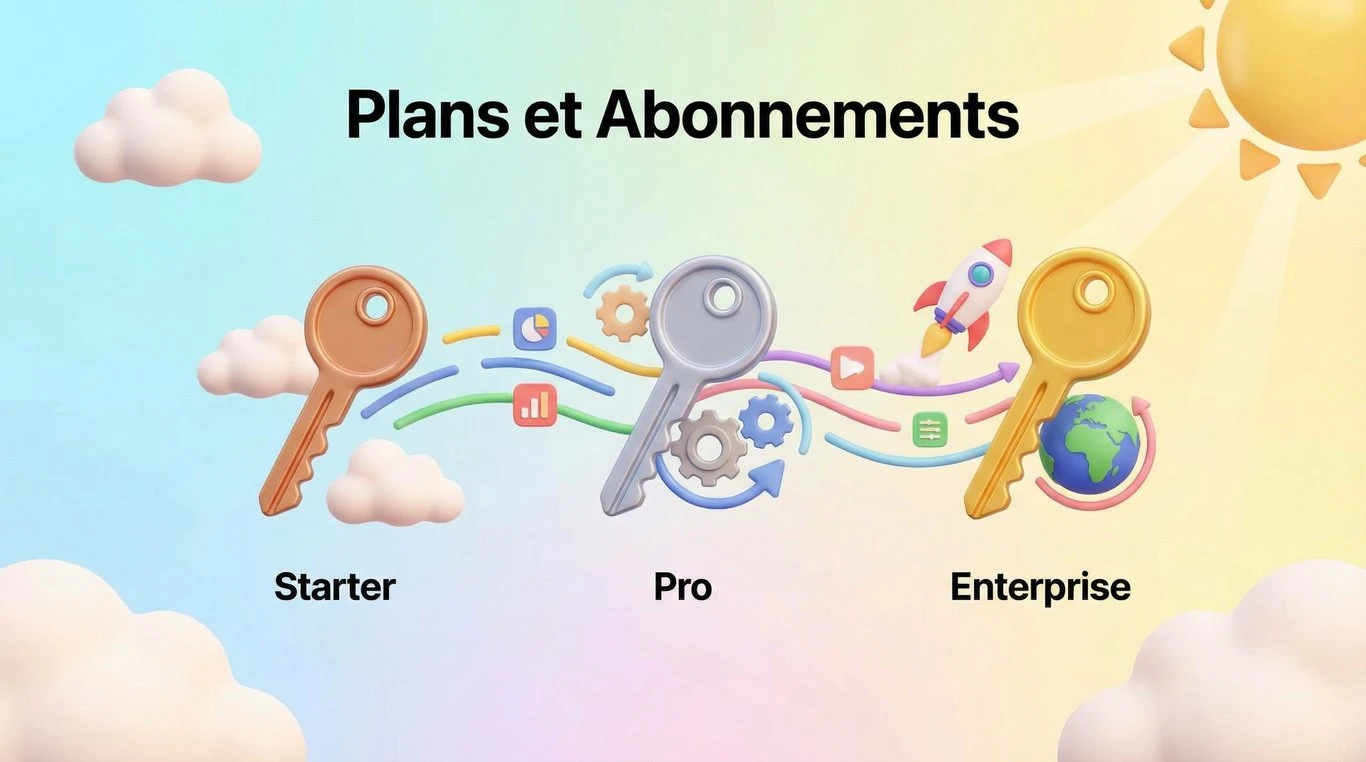 Trois cartes en verre 3D flottantes représentant les niveaux d'abonnement, avec des icônes de montagne de tailles croissantes
